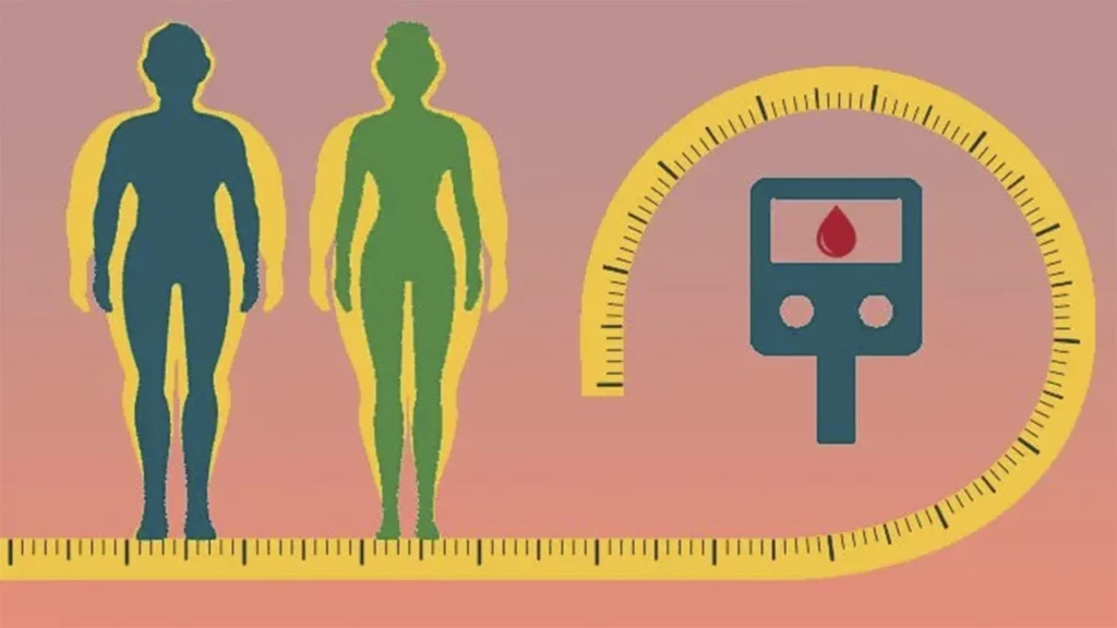 Schematic image of the impact of weight loss on the treatment of type 2 diabetes