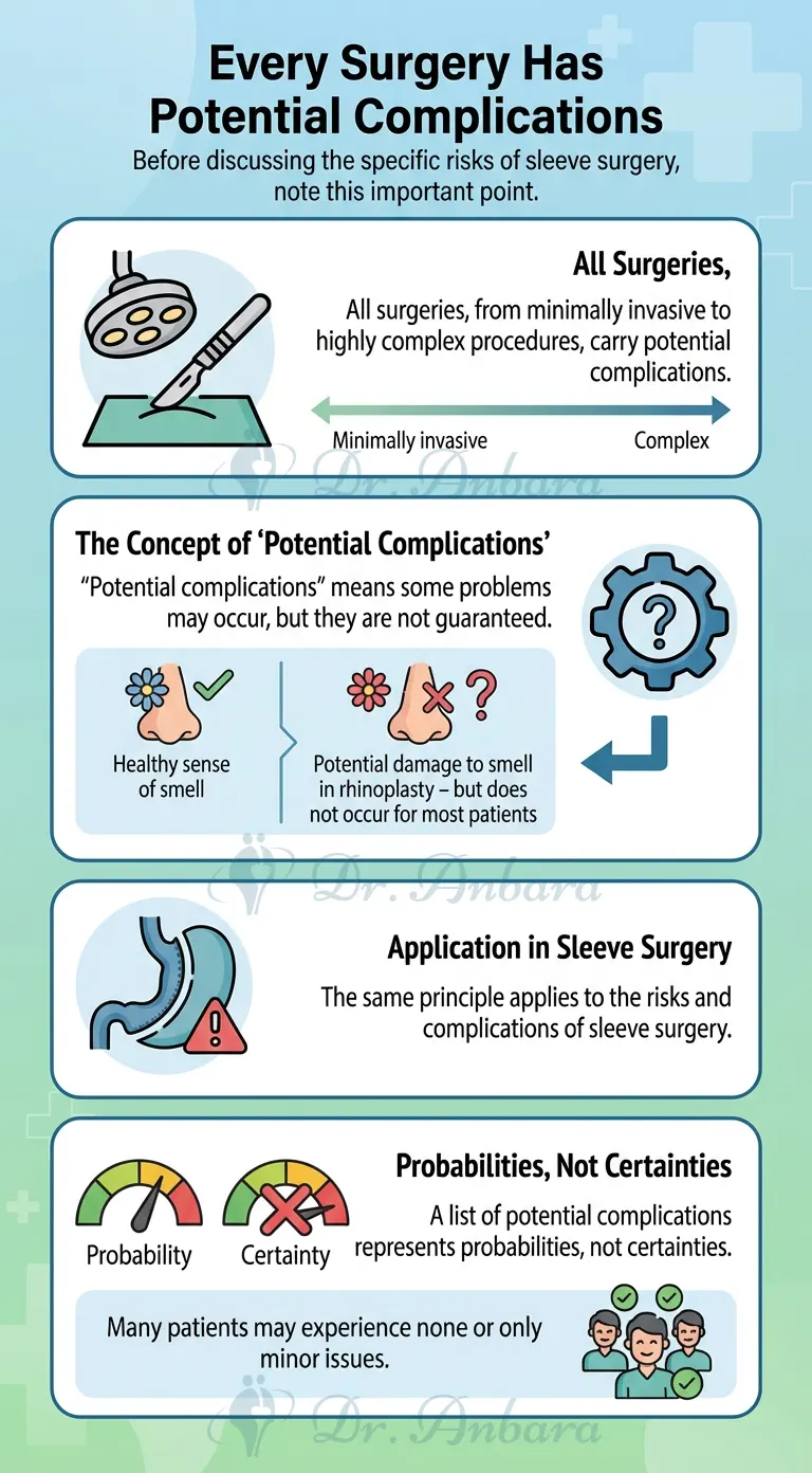 Infographic of the concept of possible complications