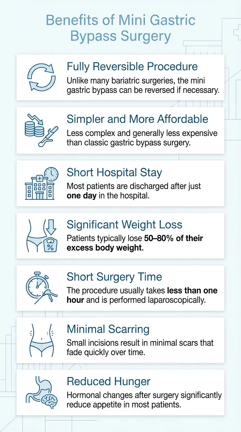 Infographic of the benefits of mini gastric bypass surgery