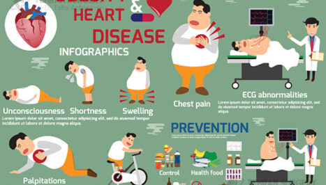 Obesity and heart disease